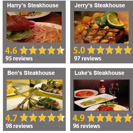 star rating