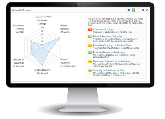review management software system