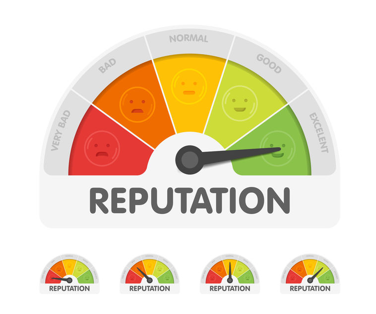 reputation score